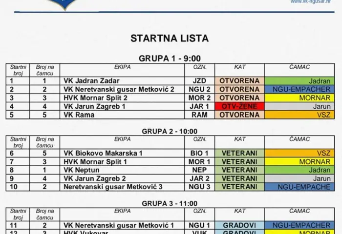 Stanje prijava / Raspored utrka za Neretva Open 2022