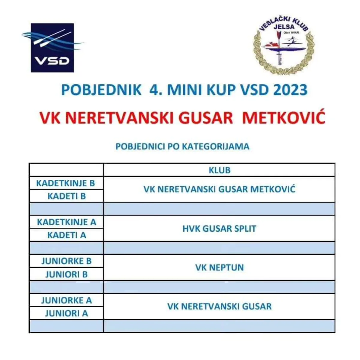 4. Mini kup VSD-a – Jelsa